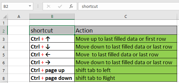 excel for mac shortcuts cell reference